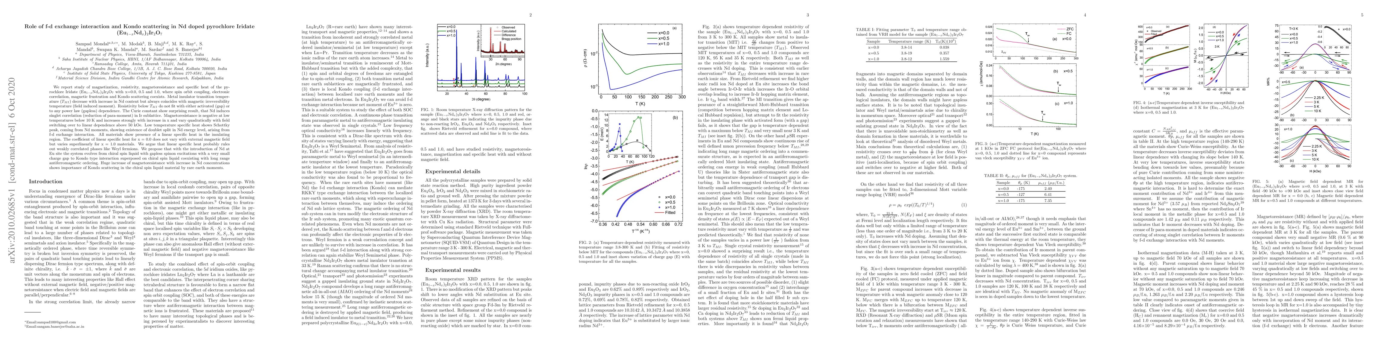 Thumbnail for Role of f-d exchange interaction and Kondo scattering in Nd doped
  pyrochlore Iridate (Eu1-xNdx)2Ir2O7