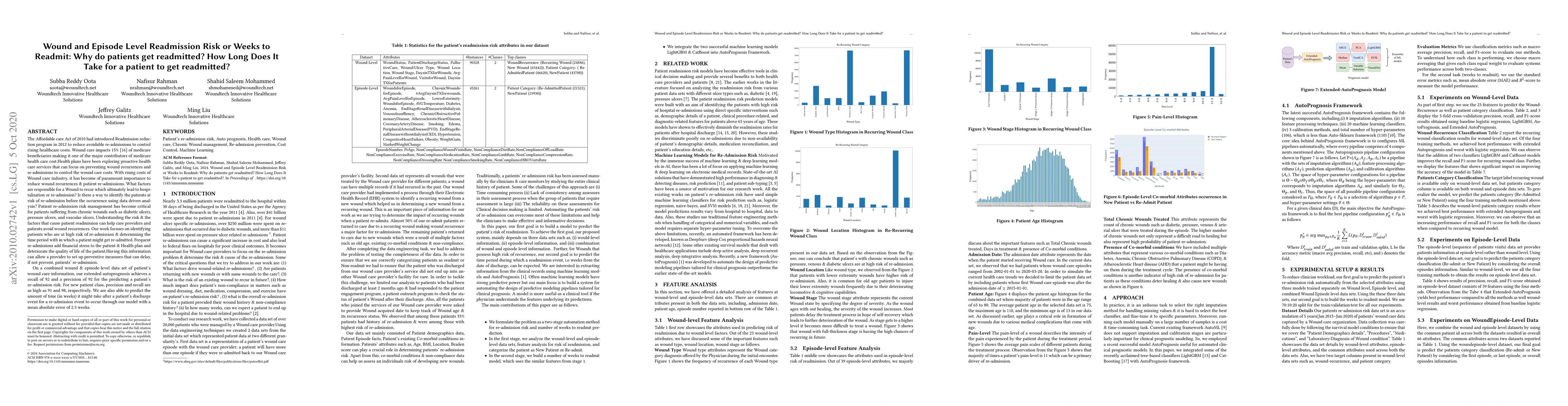 Thumbnail for Wound and episode level readmission risk or weeks to readmit: Why do
  patients get readmitted? How long does it take for a patient to get
  readmitted?