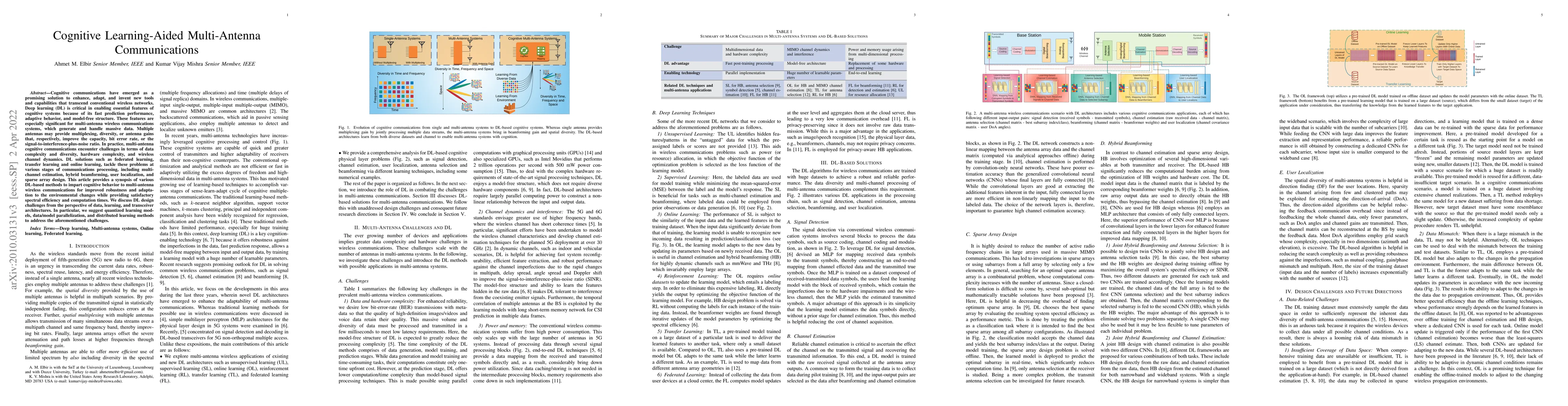 Thumbnail for Cognitive Learning-Aided Multi-Antenna Communications