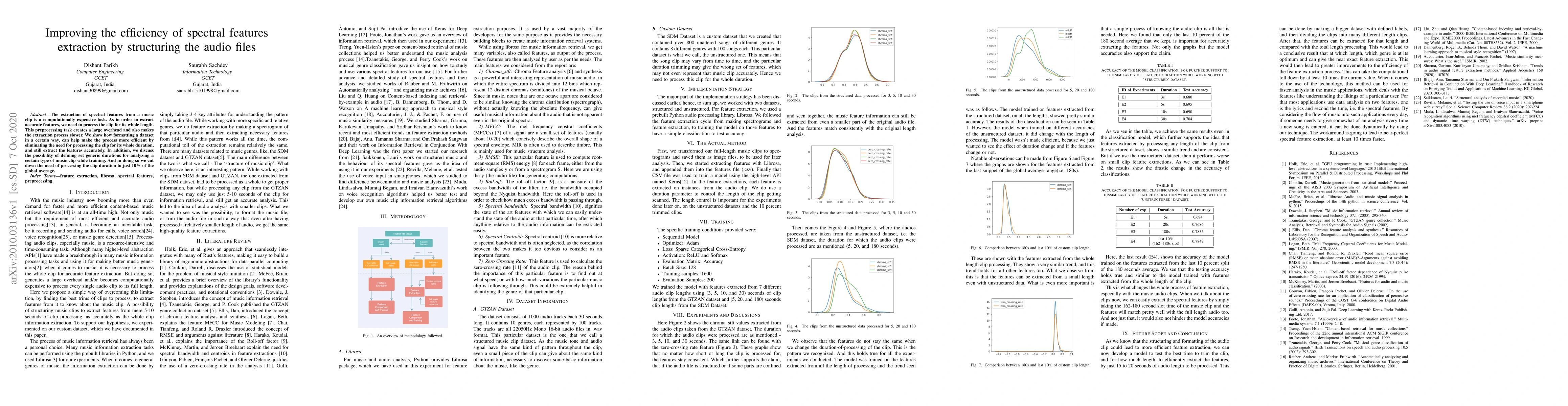 Thumbnail for Improving the efficiency of spectral features extraction by structuring
  the audio files