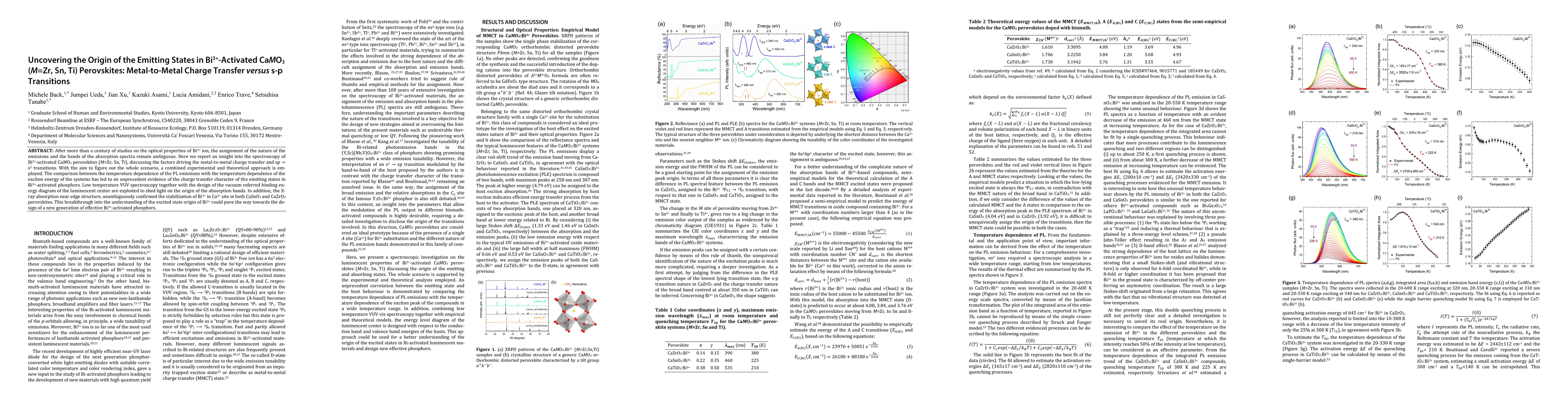 Thumbnail for Uncovering the origin of the emitting states in Bi3+-activated CaMO3 (M
  = Zr, Sn, Ti) perovskites: metal-to-metal charge transfer versus s-p
  transitions