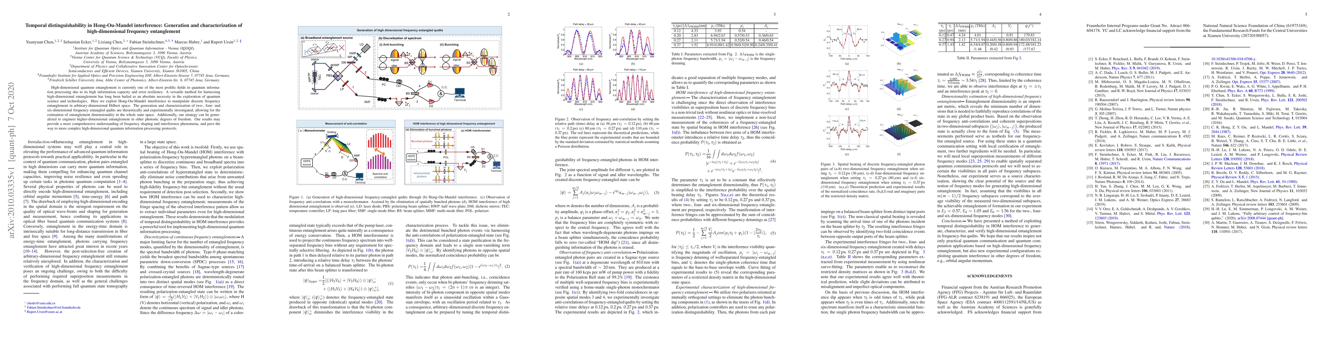 Thumbnail for Temporal distinguishability in Hong-Ou-Mandel interference: Generation
  and characterization of high-dimensional frequency entanglement