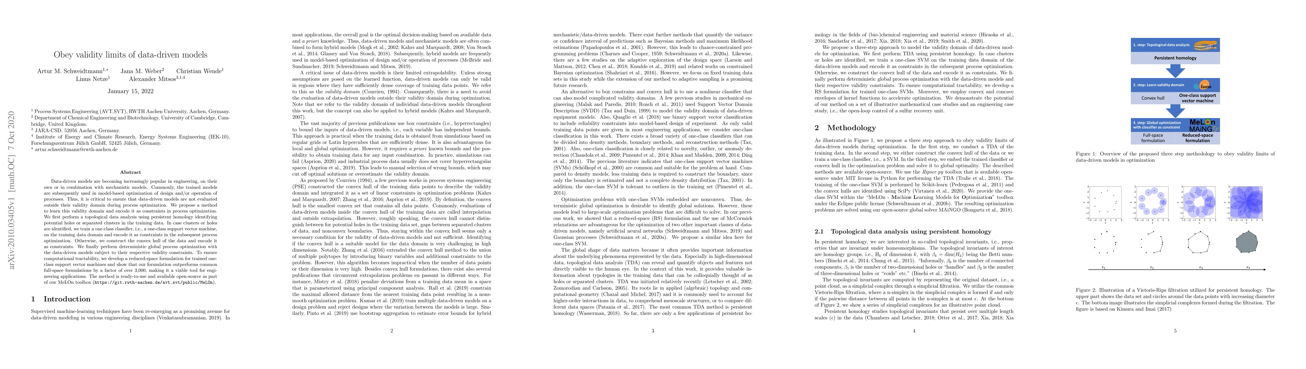 Thumbnail for Obey validity limits of data-driven models
