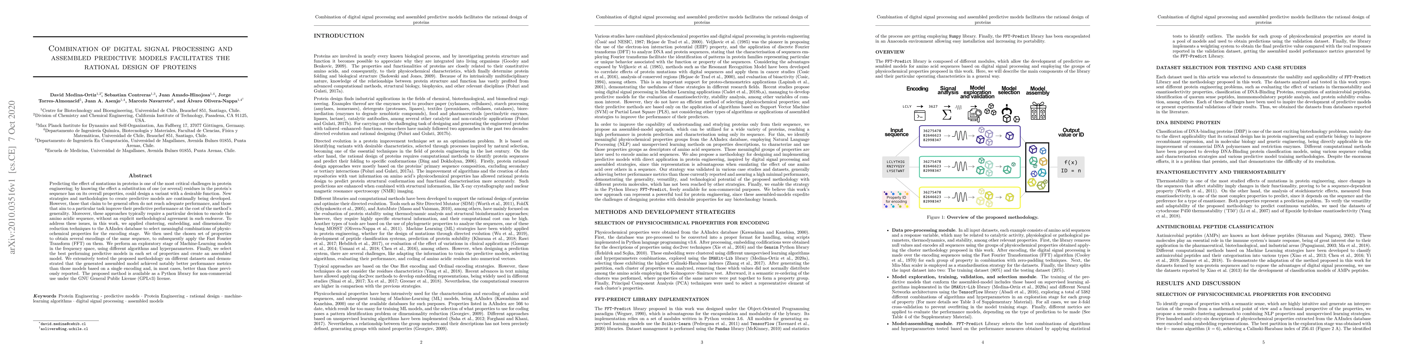 Thumbnail for Combination of digital signal processing and assembled predictive models
  facilitates the rational design of proteins