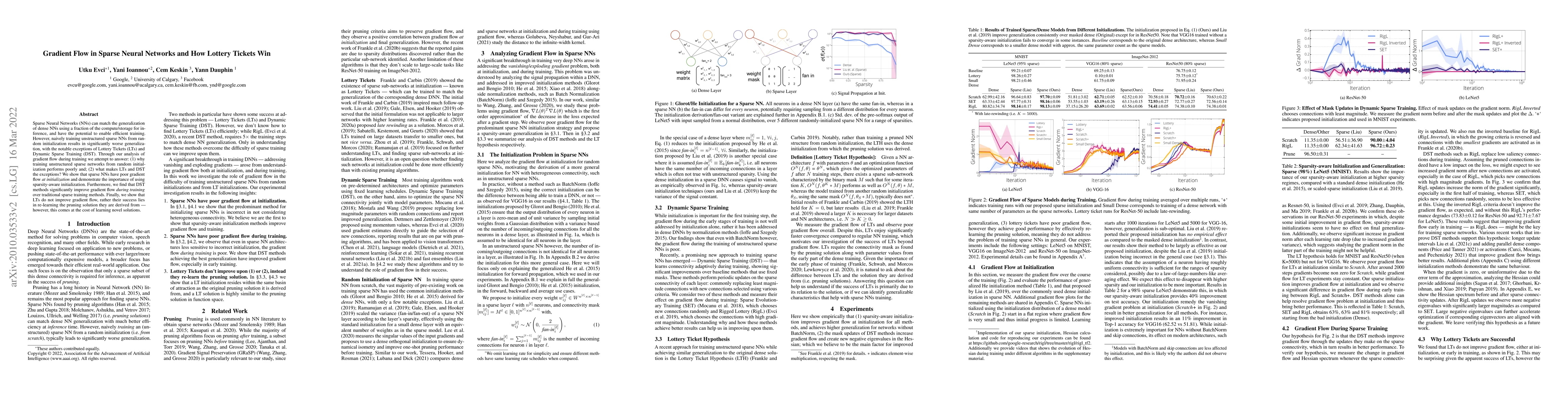Thumbnail for Gradient Flow in Sparse Neural Networks and How Lottery Tickets Win