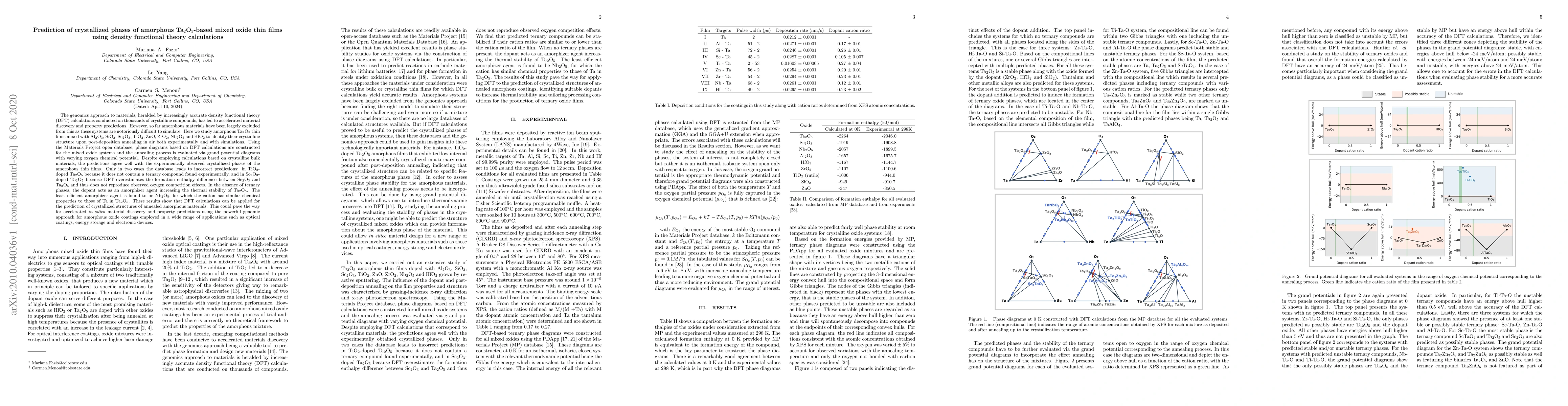 Thumbnail for Prediction of crystallized phases of amorphous Ta$_2$O$_5$-based mixed
  oxide thin films using density functional theory calculations
