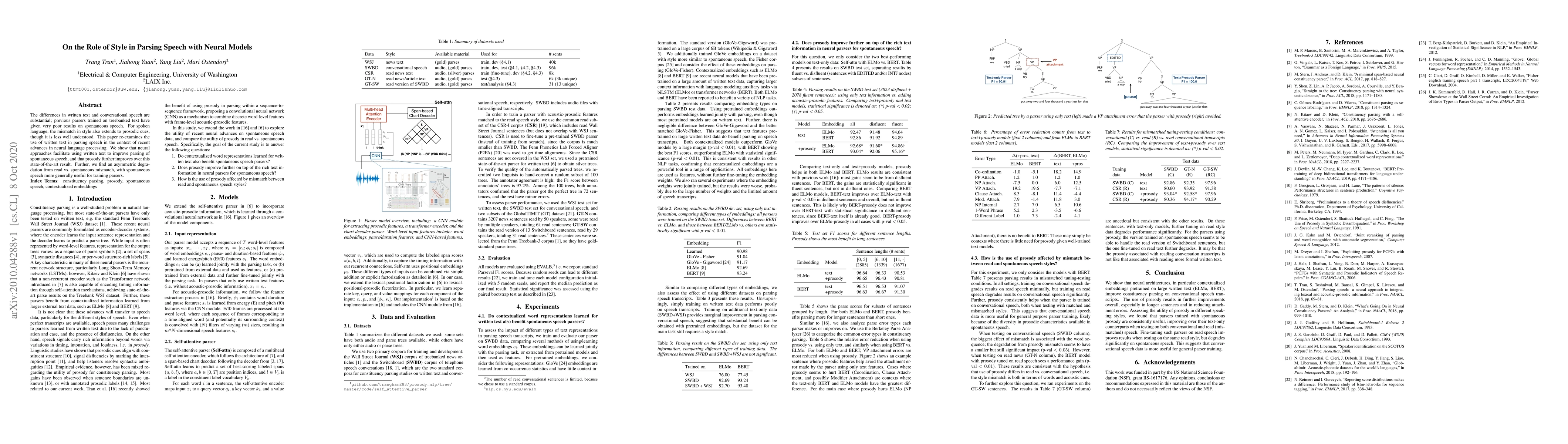 Thumbnail for On the Role of Style in Parsing Speech with Neural Models