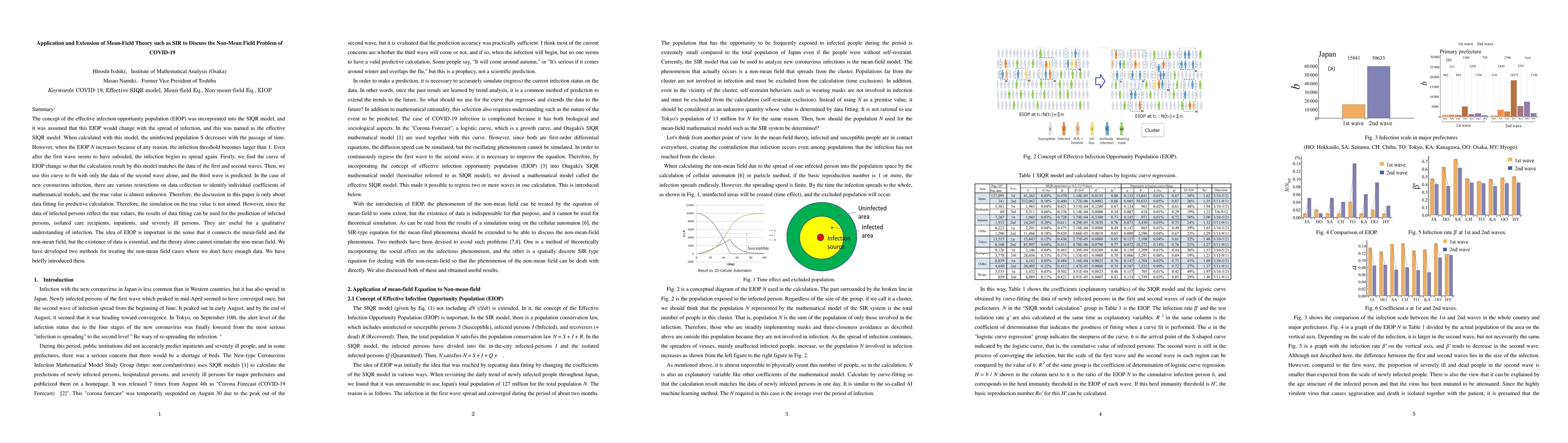 Thumbnail for Application and Extension of Mean-Field Theory such as SIR to Discuss
  the Non-Mean Field Problem of COVID-19