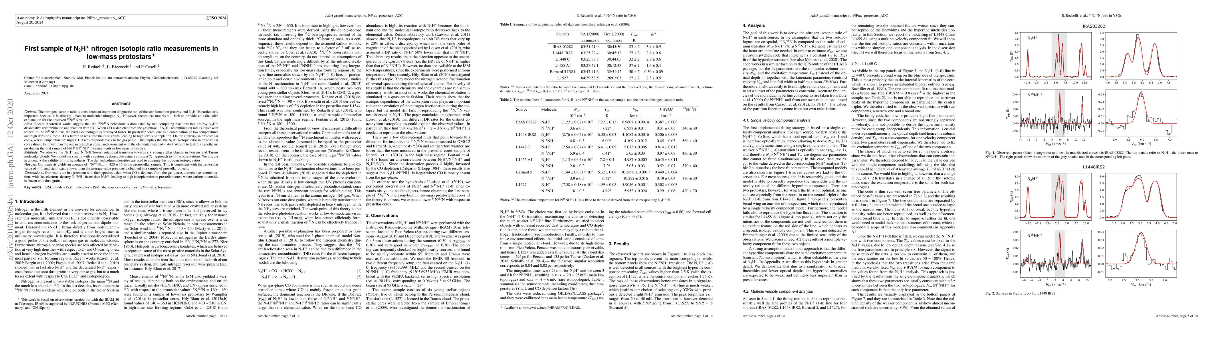 Thumbnail for First sample of $\rm N_2H^+$ nitrogen isotopic ratio measurements in
  low-mass protostars