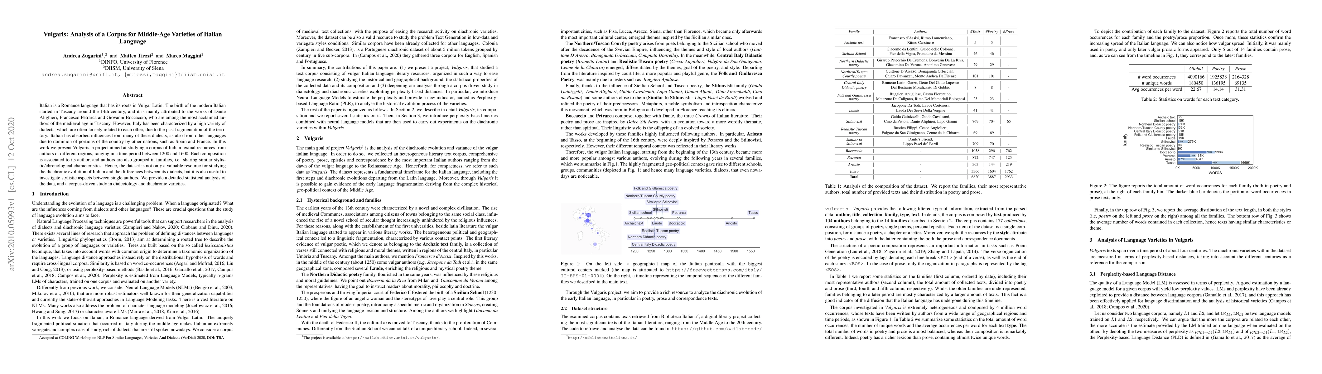 Thumbnail for Vulgaris: Analysis of a Corpus for Middle-Age Varieties of Italian
  Language