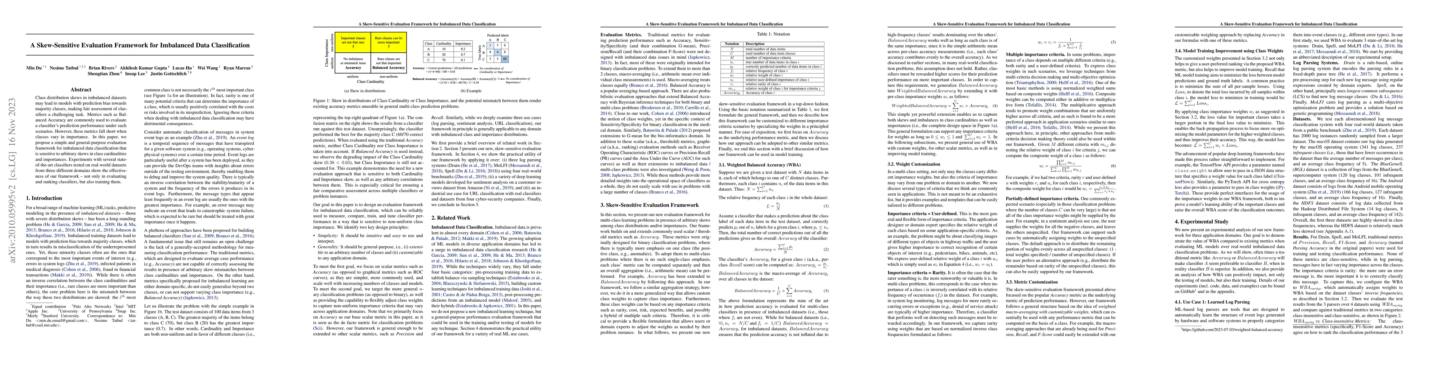 Thumbnail for A Skew-Sensitive Evaluation Framework for Imbalanced Data Classification