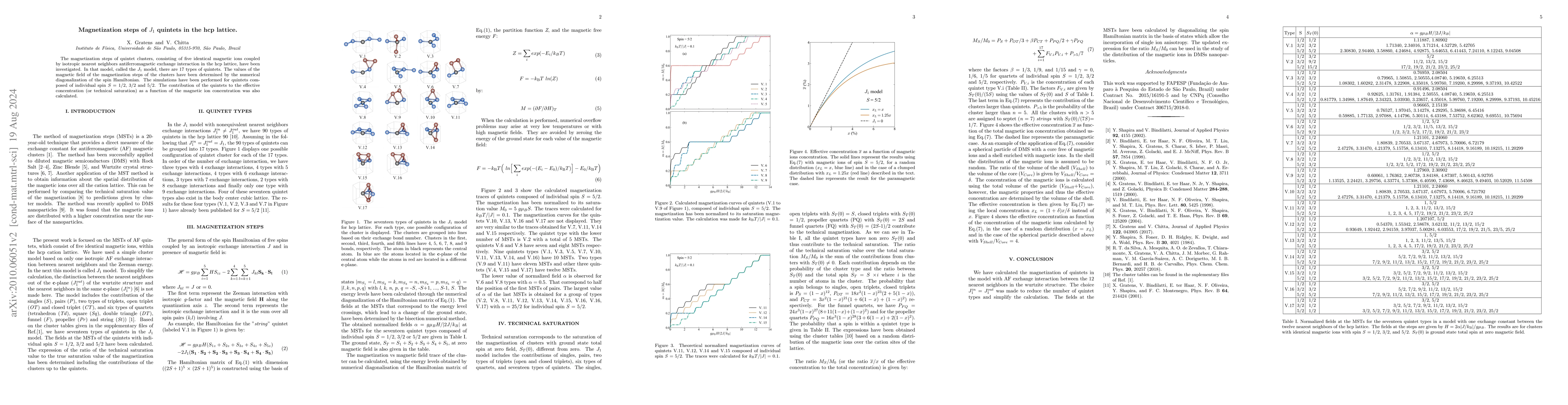 Thumbnail for Magnetization steps of $J_{1}$ quintets in the hcp lattice