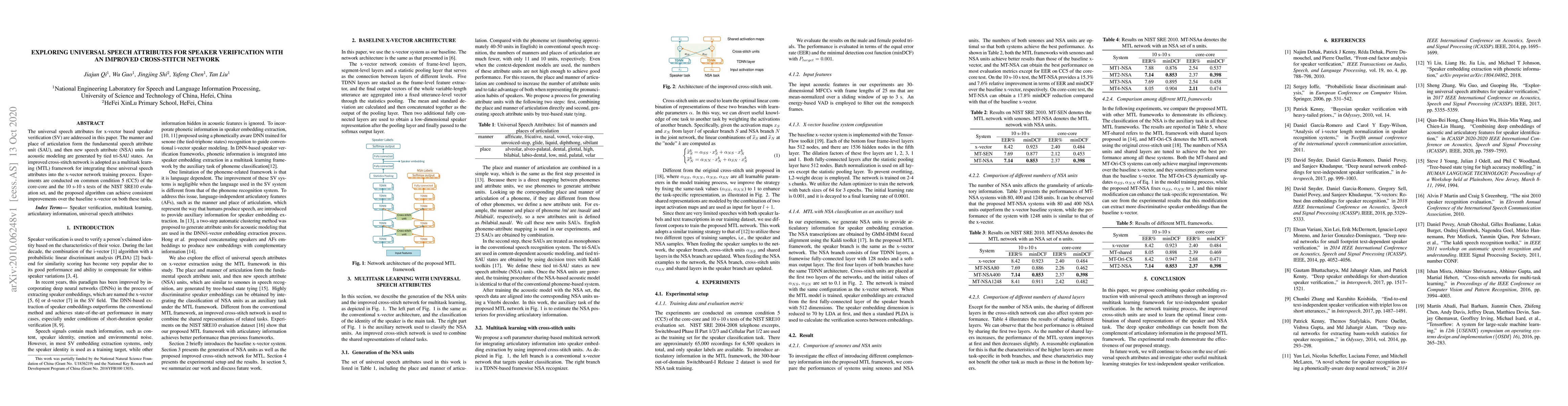 Thumbnail for Exploring Universal Speech Attributes for Speaker Verification with an
  Improved Cross-stitch Network