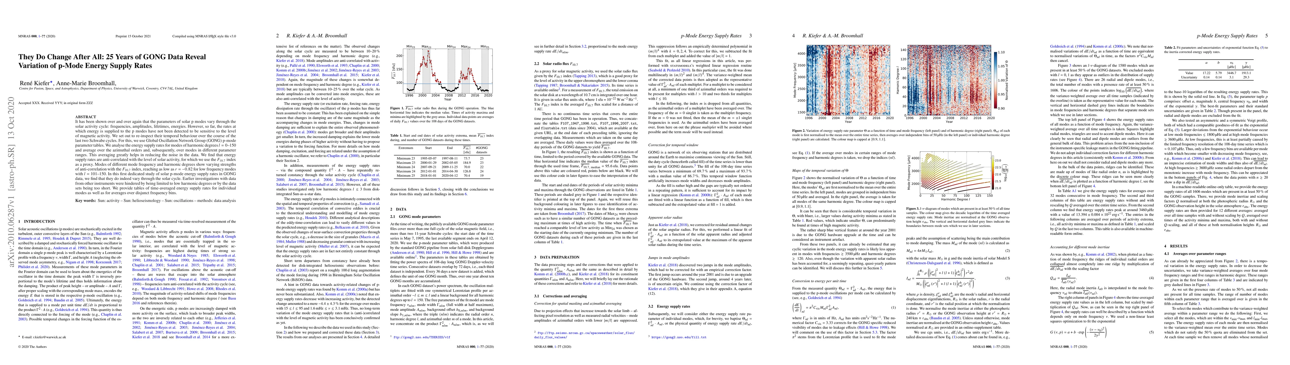 Thumbnail for They Do Change After All: 25 Years of GONG Data Reveal Variation of
  p-Mode Energy Supply Rates