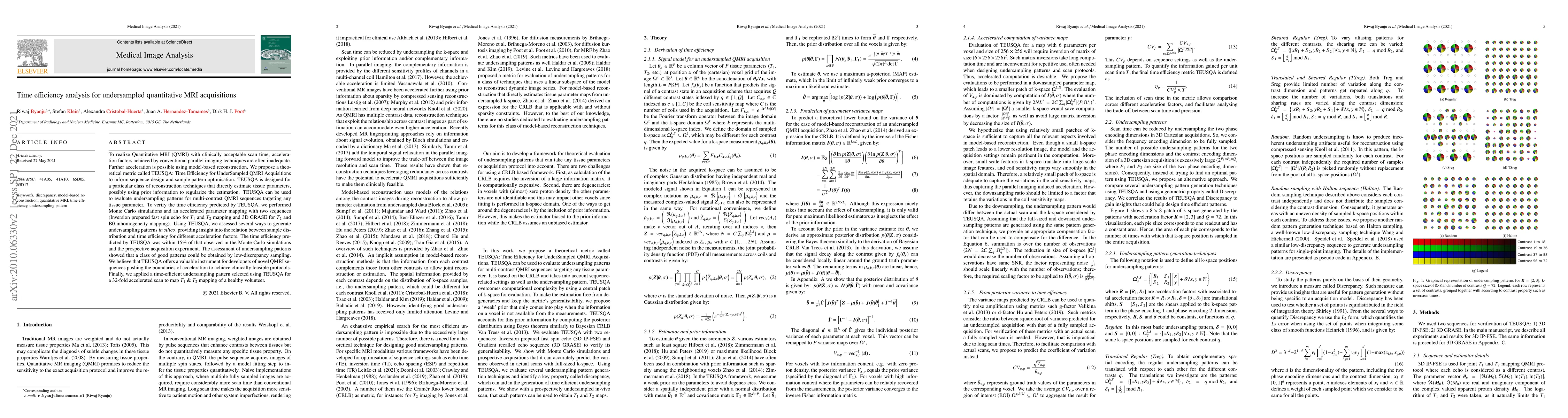 Thumbnail for Time efficiency analysis for undersampled quantitative MRI acquisitions