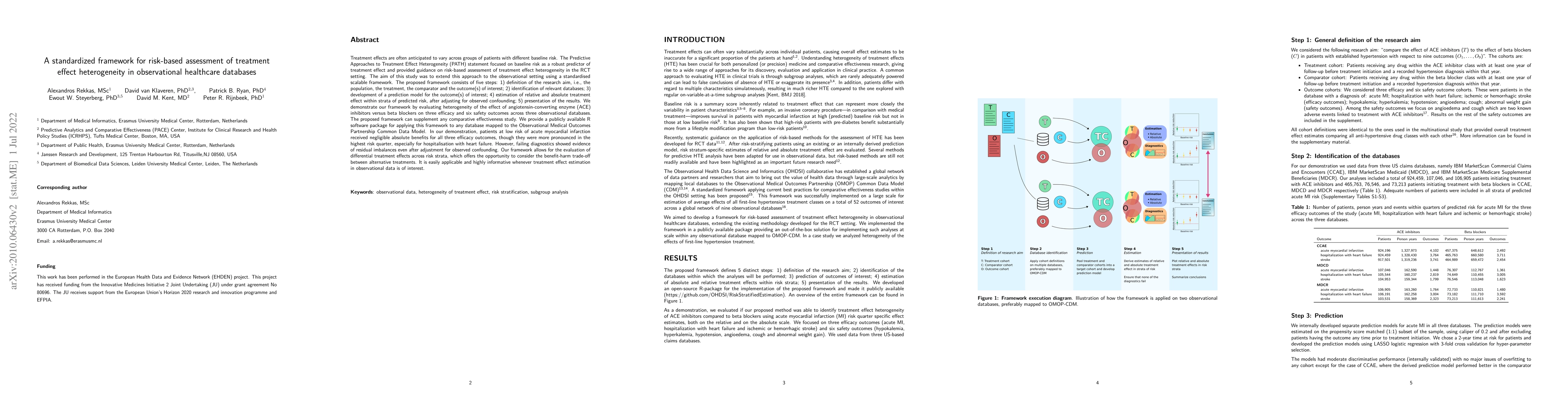 Thumbnail for A standardized framework for risk-based assessment of treatment effect
  heterogeneity in observational healthcare databases