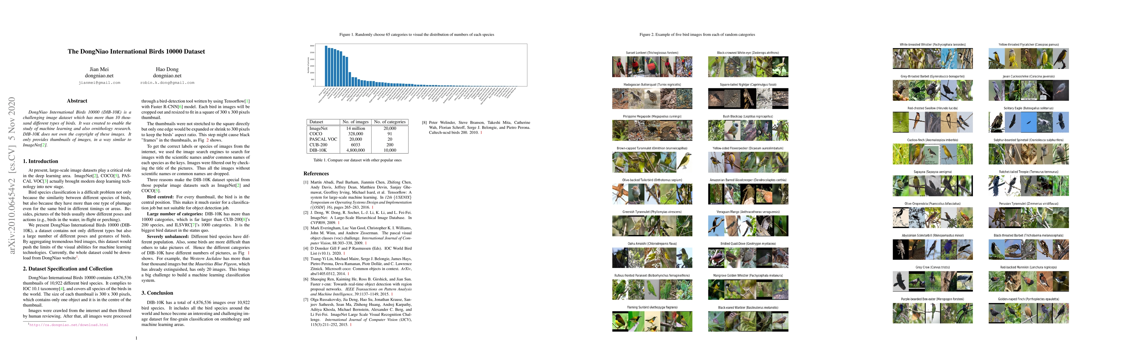 Thumbnail for The DongNiao International Birds 10000 Dataset