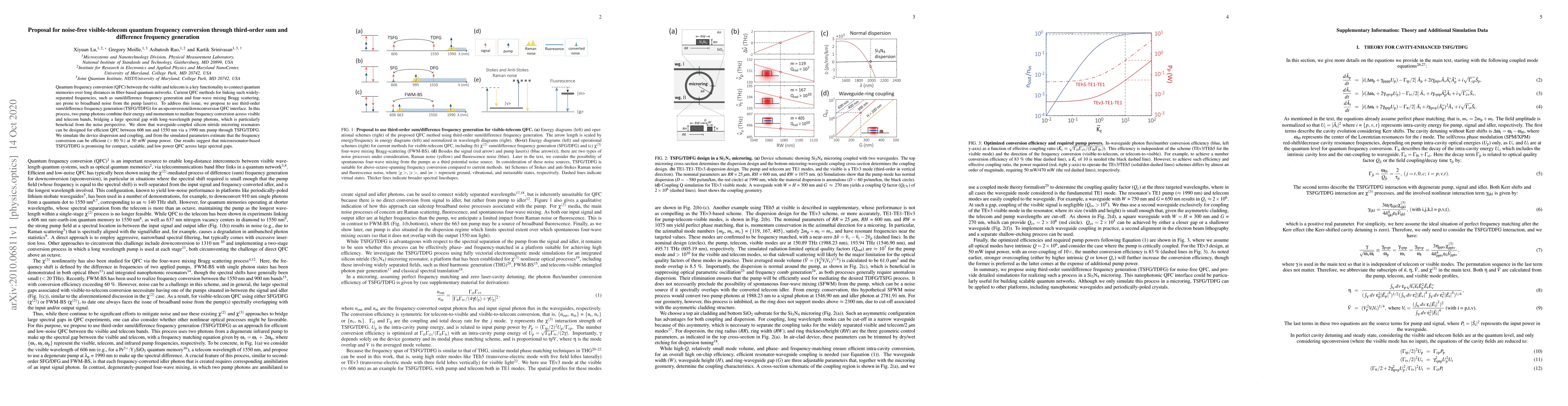 Thumbnail for Proposal for noise-free visible-telecom quantum frequency conversion
  through third-order sum and difference frequency generation