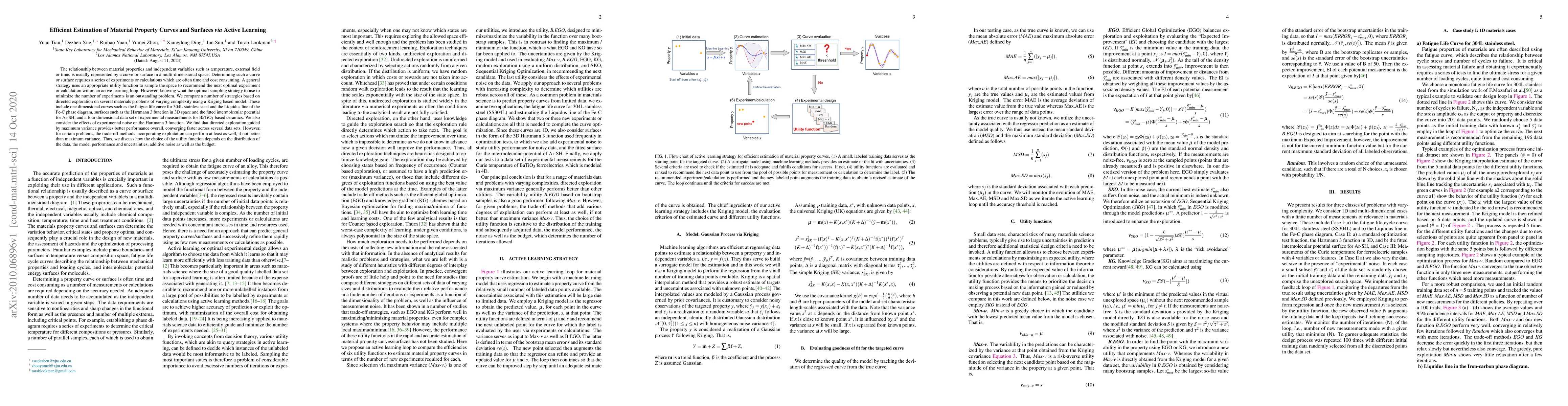 Thumbnail for Efficient Estimation of Material Property Curves and Surfaces via Active
  Learning