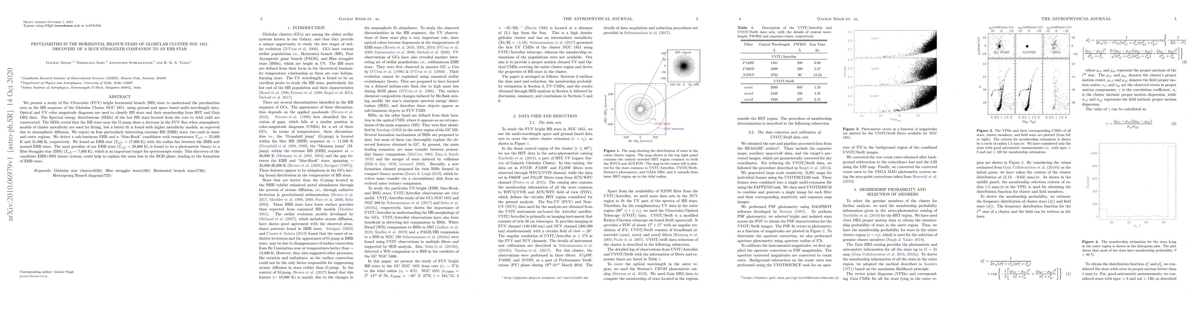 Thumbnail for Peculiarities in the horizontal branch stars of globular cluster NGC
  1851: Discovery of a Blue straggler companion to an EHB star