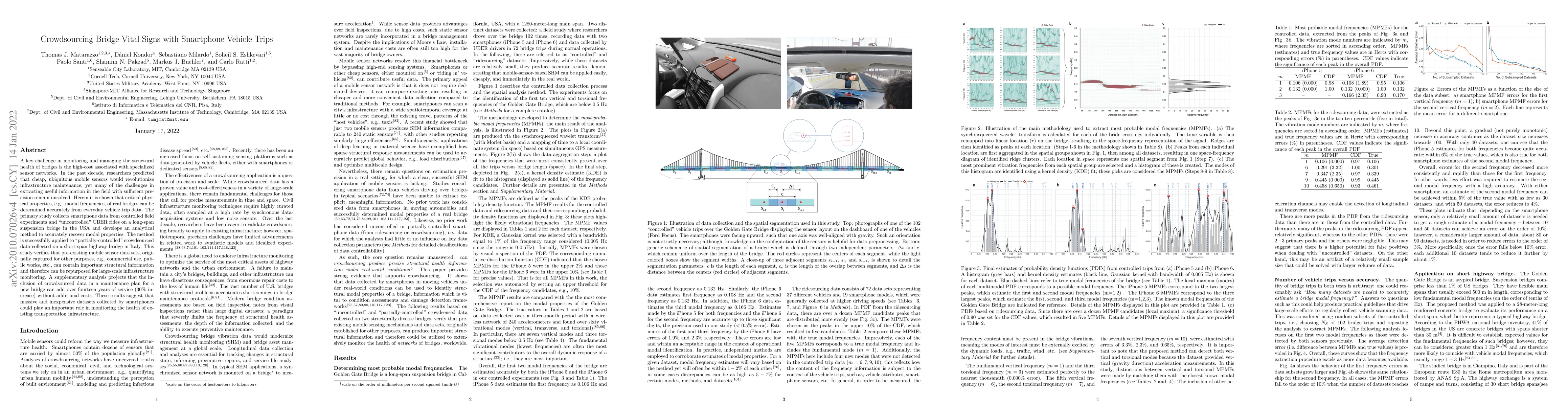 Thumbnail for Crowdsourcing Bridge Vital Signs with Smartphone Vehicle Trips