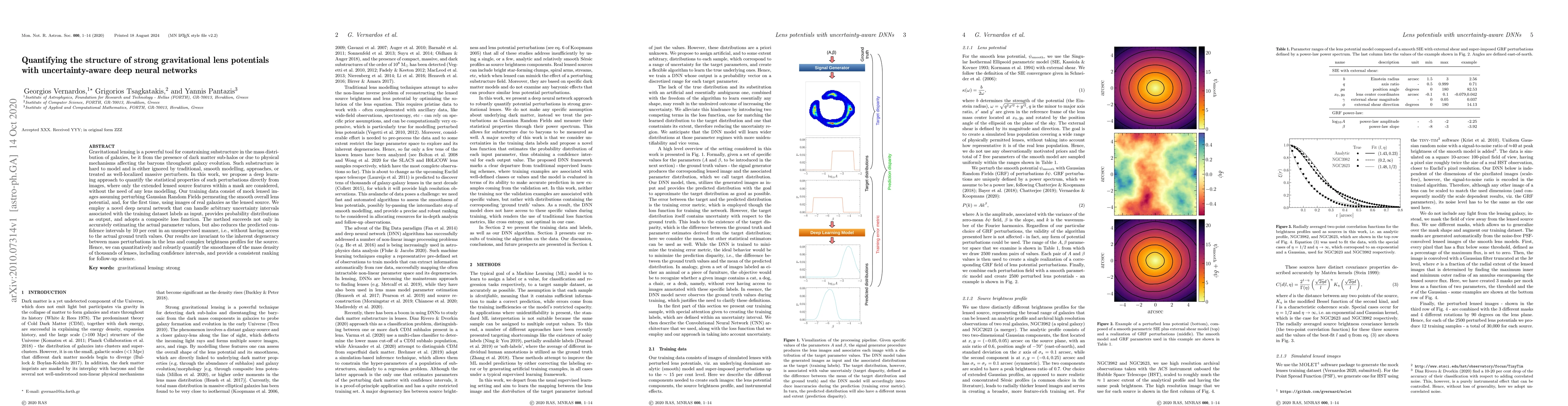 Thumbnail for Quantifying the structure of strong gravitational lens potentials with
  uncertainty-aware deep neural networks