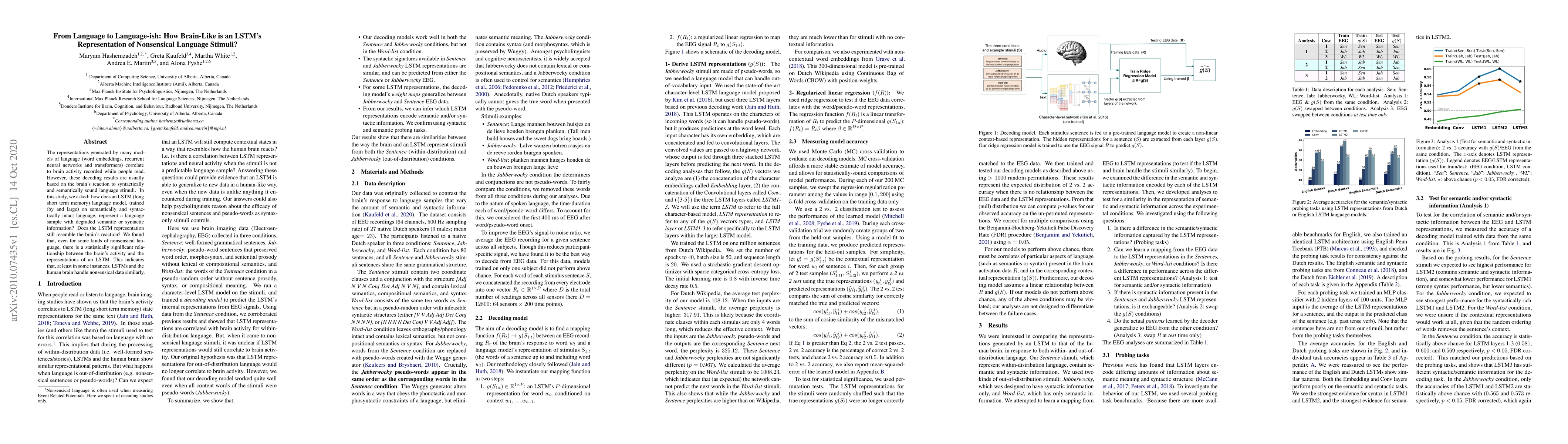 Thumbnail for From Language to Language-ish: How Brain-Like is an LSTM's
  Representation of Nonsensical Language Stimuli?