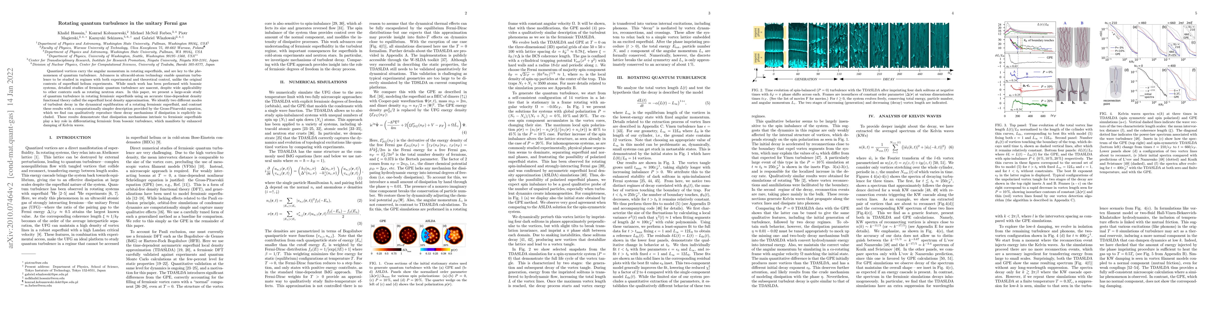Thumbnail for Rotating quantum turbulence in the unitary Fermi gas