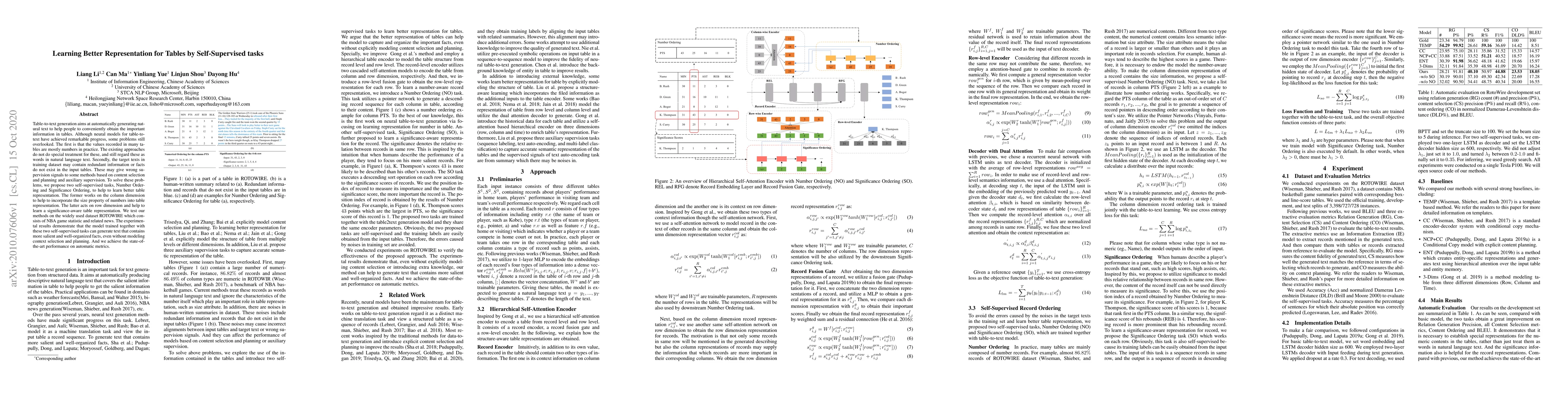 Thumbnail for Learning Better Representation for Tables by Self-Supervised Tasks