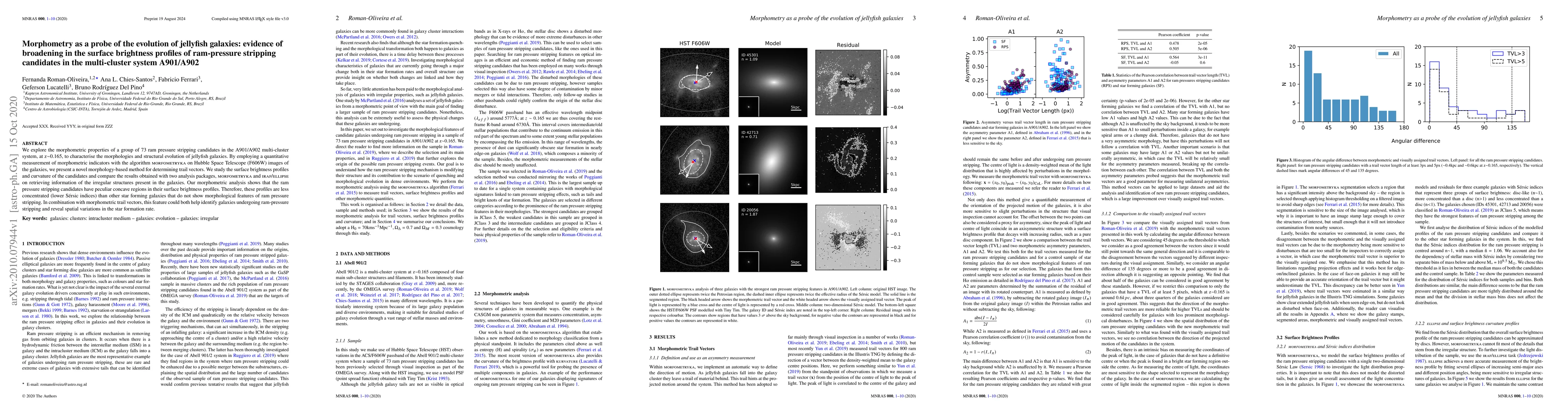 Thumbnail for Morphometry as a probe of the evolution of jellyfish galaxies