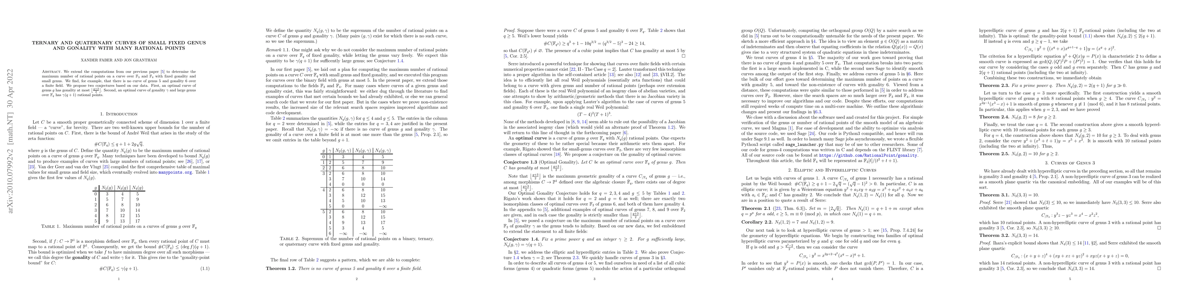 Thumbnail for Ternary and Quaternary Curves of Small Fixed Genus and Gonality with
  Many Rational Points
