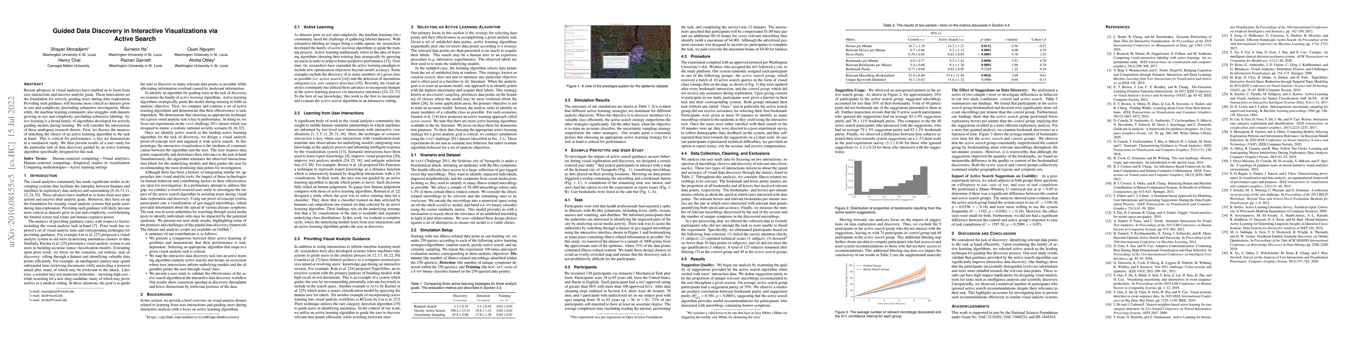 Thumbnail for Guided Data Discovery in Interactive Visualizations via Active Search