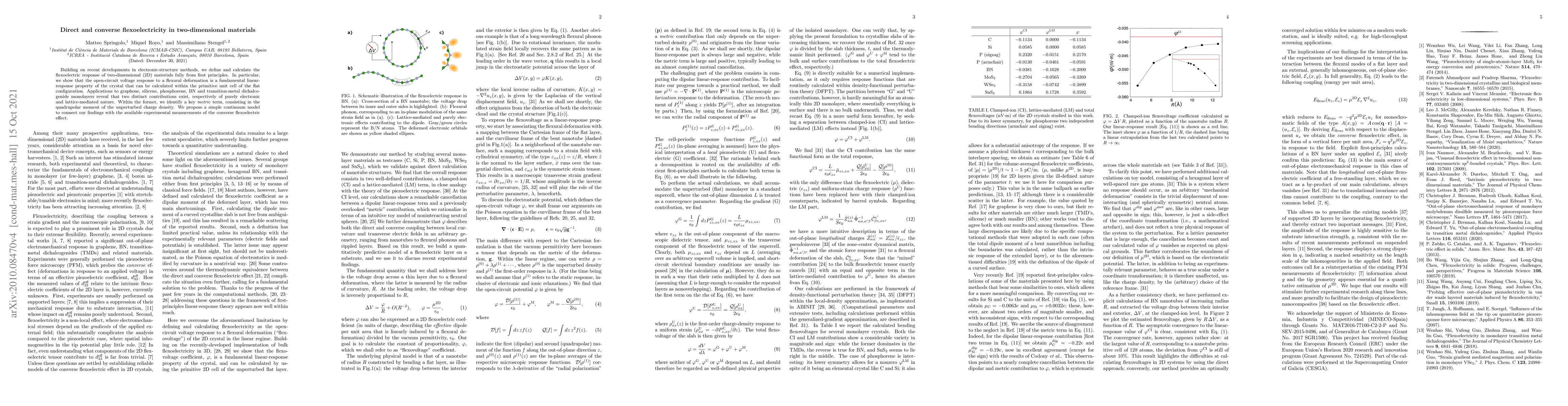 Thumbnail for Direct and converse flexoelectricity in two-dimensional materials