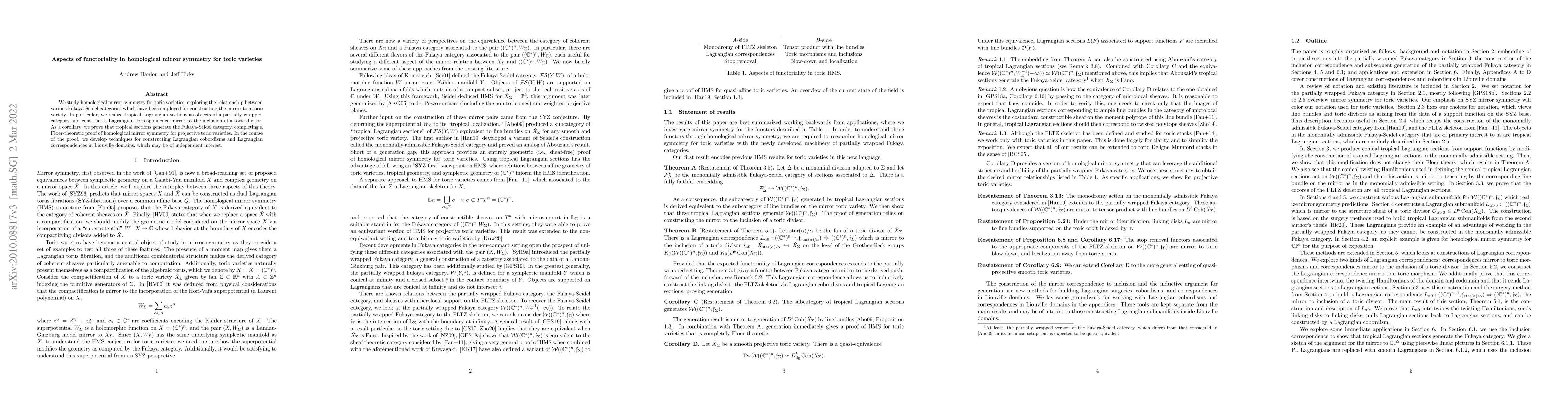 Thumbnail for Aspects of functoriality in homological mirror symmetry for toric
  varieties
