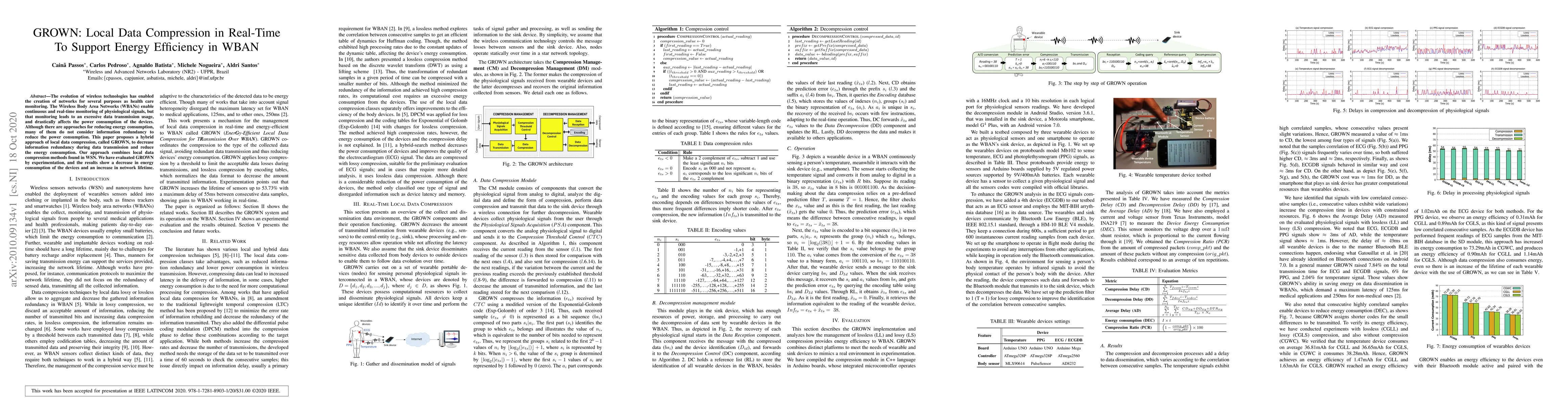 Thumbnail for GROWN: Local Data Compression in Real-Time To Support Energy Efficiency
  in WBAN