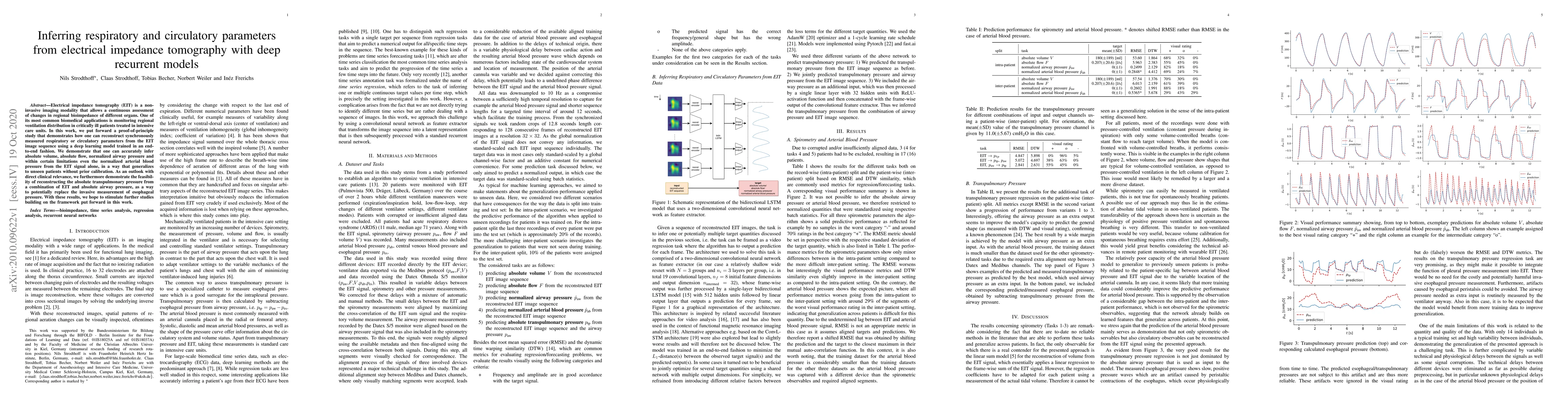 Thumbnail for Inferring respiratory and circulatory parameters from electrical
  impedance tomography with deep recurrent models