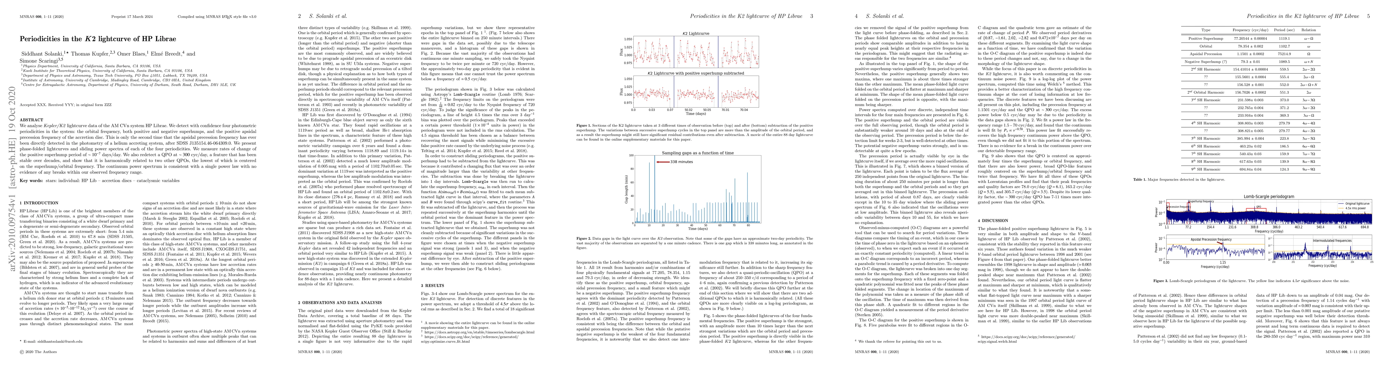 Thumbnail for Periodicities in the K2 lightcurve of HP Librae