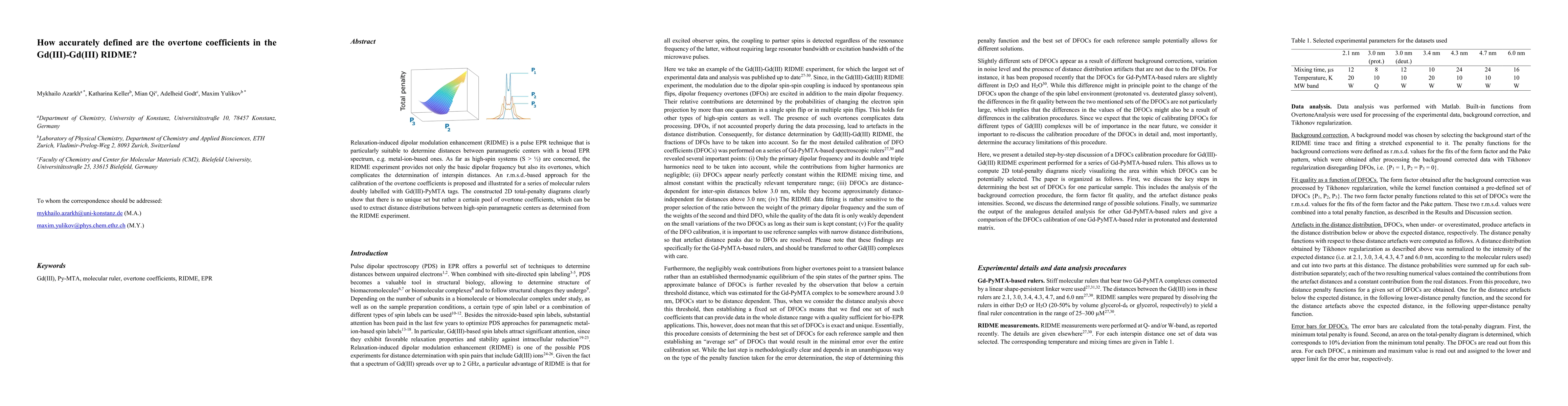 Thumbnail for How accurately defined are the overtone coefficients in the
  Gd(III)-Gd(III) RIDME?