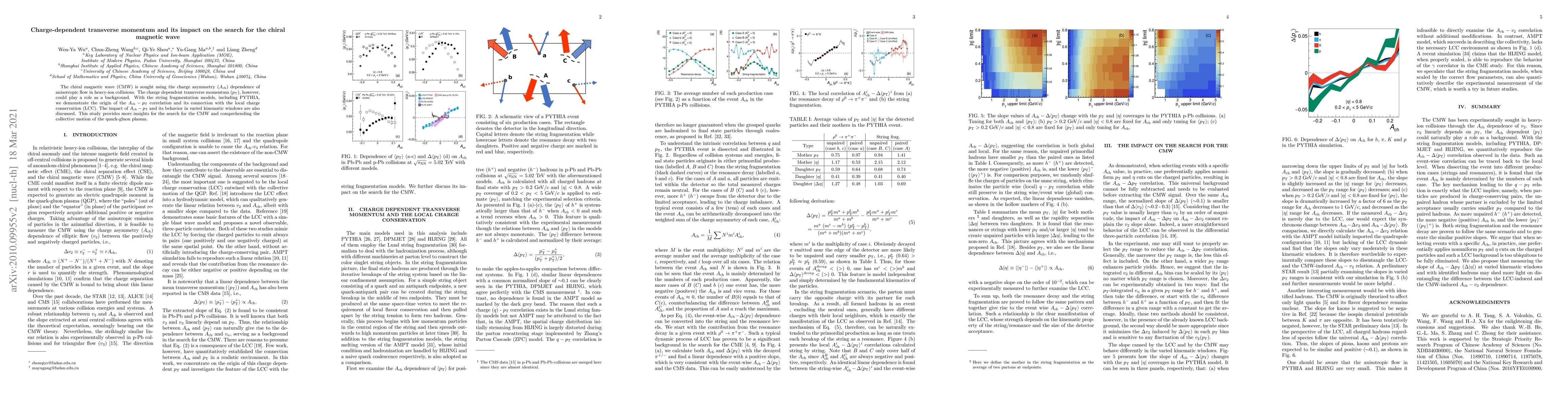 Thumbnail for Charge-dependent transverse momentum and its impact on the search for
  the chiral magnetic wave