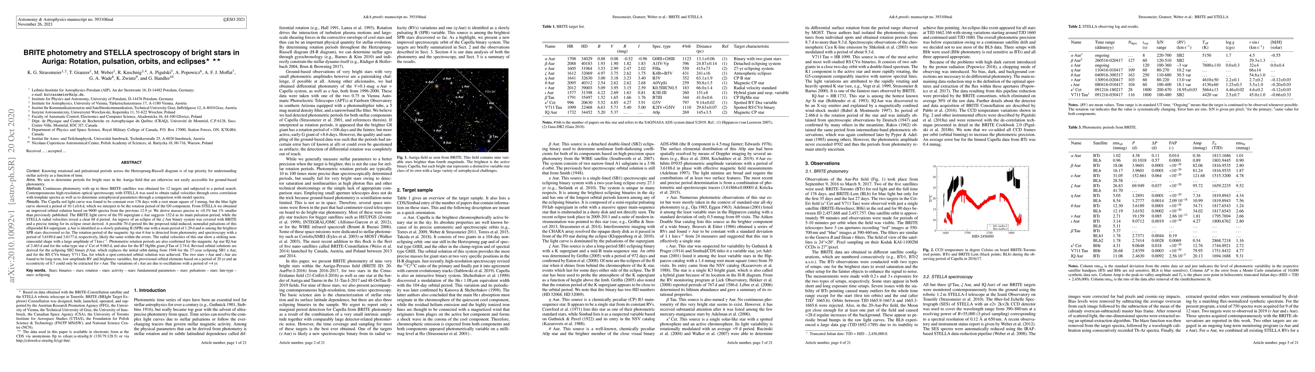 Thumbnail for BRITE photometry and STELLA spectroscopy of bright stars in Auriga:
  Rotation, pulsation, orbits, and eclipses