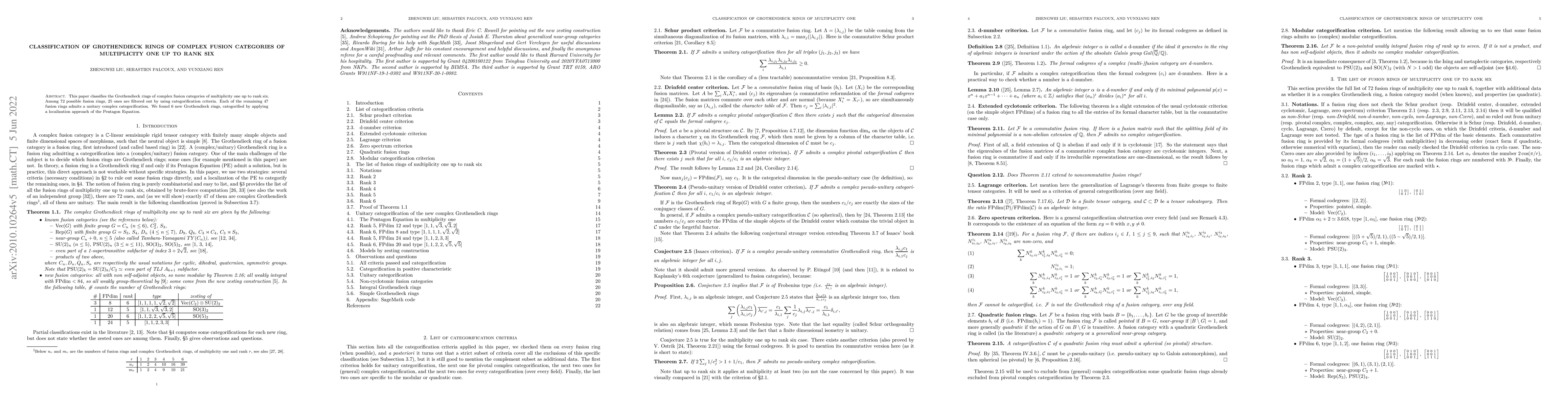 Thumbnail for Classification of Grothendieck rings of complex fusion categories of
  multiplicity one up to rank six
