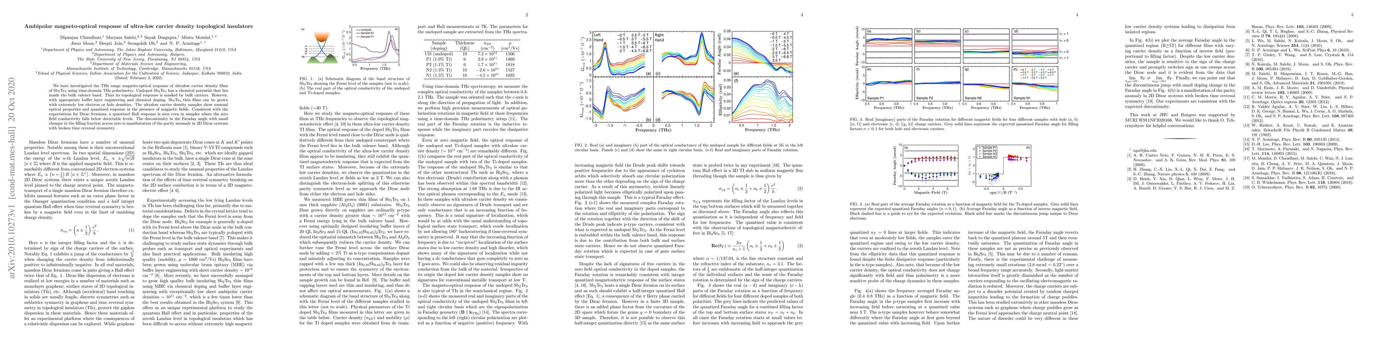 Thumbnail for Ambipolar magneto-optical response of ultra-low carrier density
  topological insulators