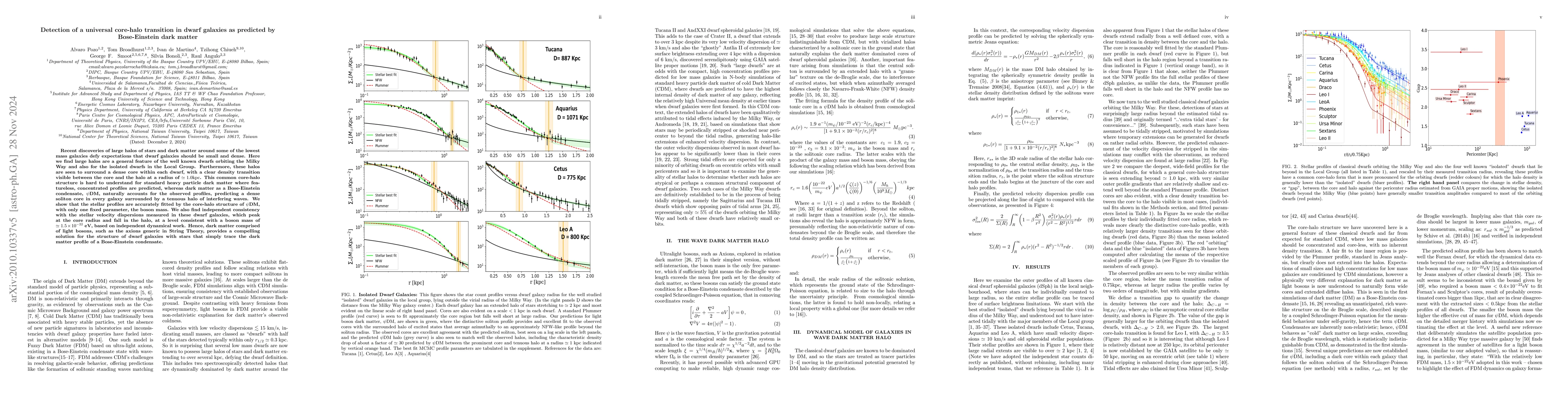 Thumbnail for Detection of a universal core-halo transition in dwarf galaxies as
  predicted by Bose-Einstein dark matter
