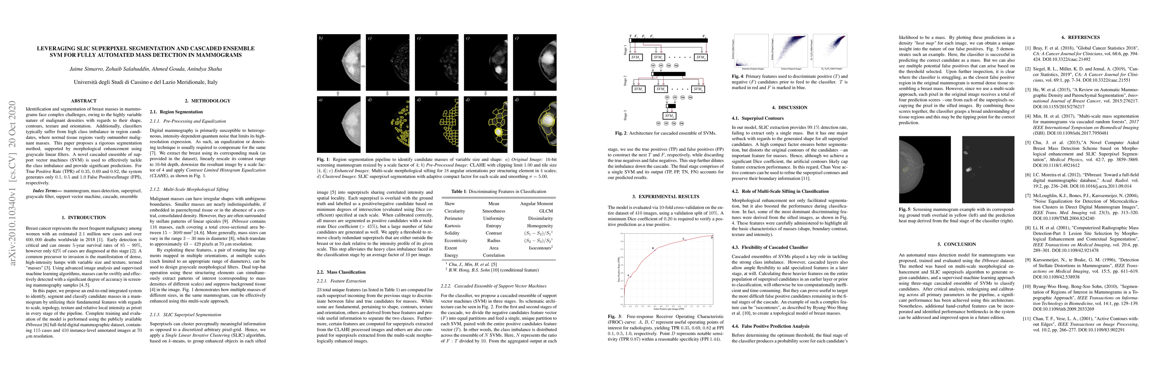 Thumbnail for Leveraging SLIC Superpixel Segmentation and Cascaded Ensemble SVM for
  Fully Automated Mass Detection In Mammograms
