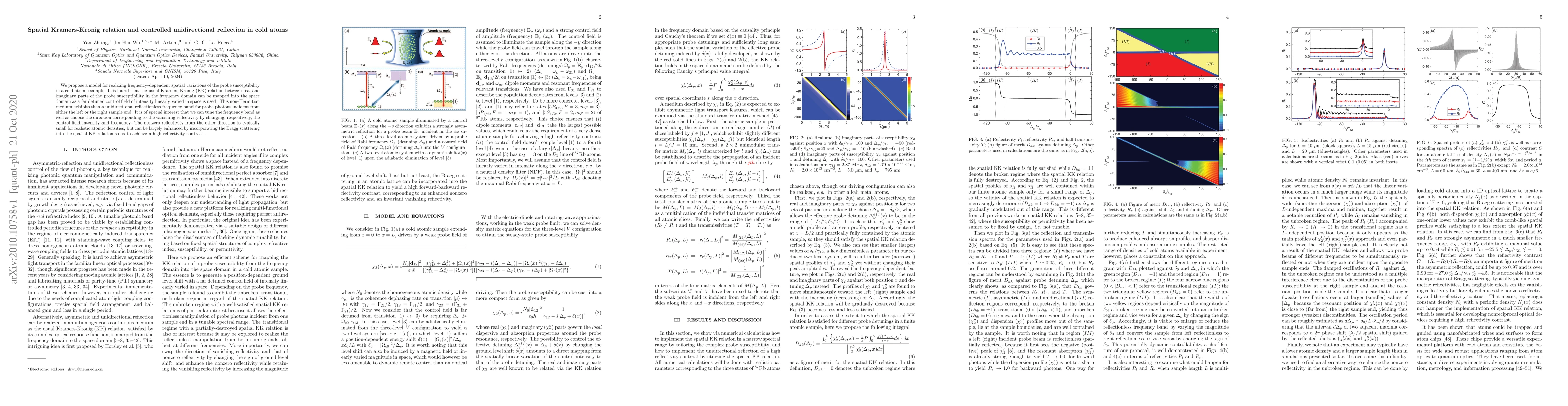 Thumbnail for Spatial Kramers-Kronig relation and controlled unidirectional reflection
  in cold atoms