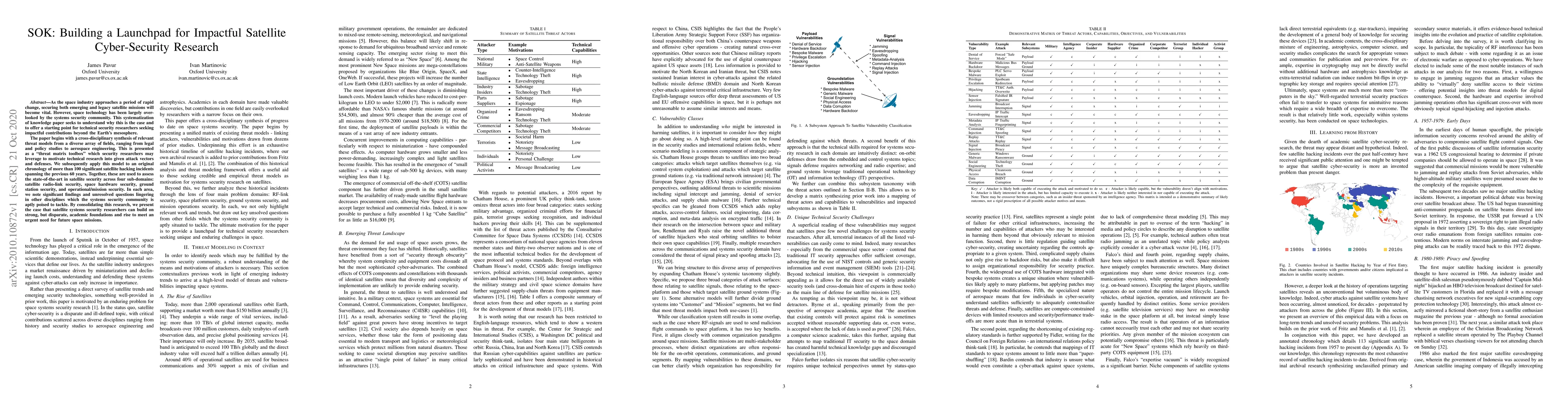 Thumbnail for SOK: Building a Launchpad for Impactful Satellite Cyber-Security
  Research