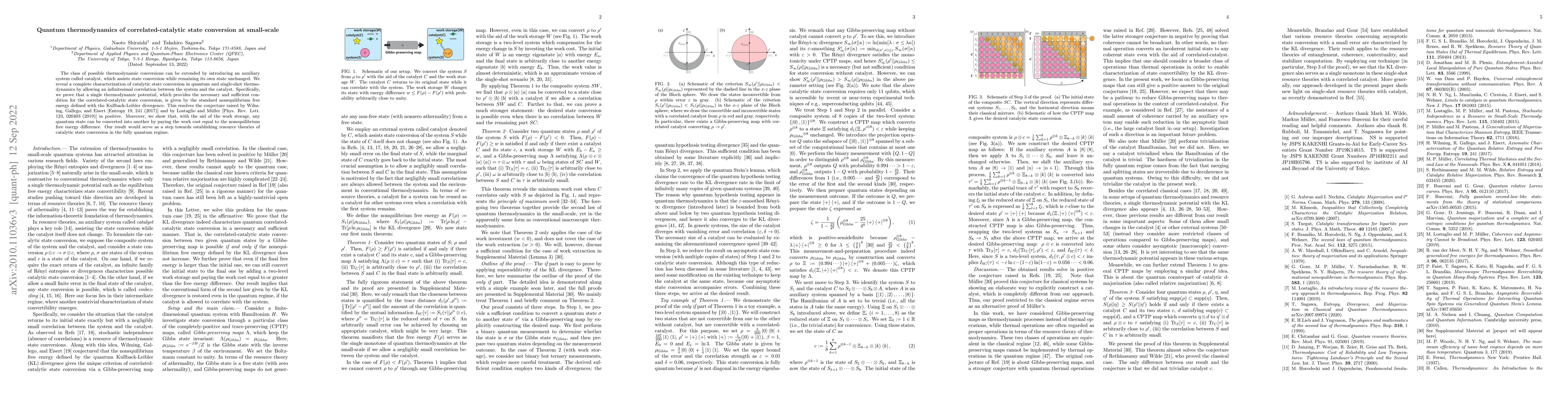 Thumbnail for Quantum thermodynamics of correlated-catalytic state conversion at
  small-scale