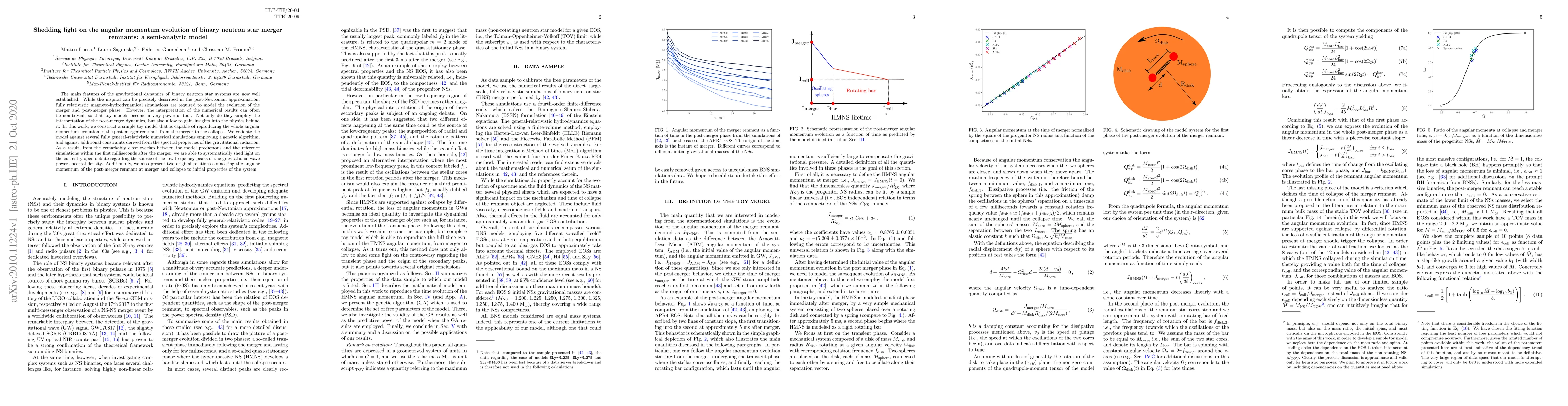 Thumbnail for Shedding light on the angular momentum evolution of binary neutron star
  merger remnants: a semi-analytic model