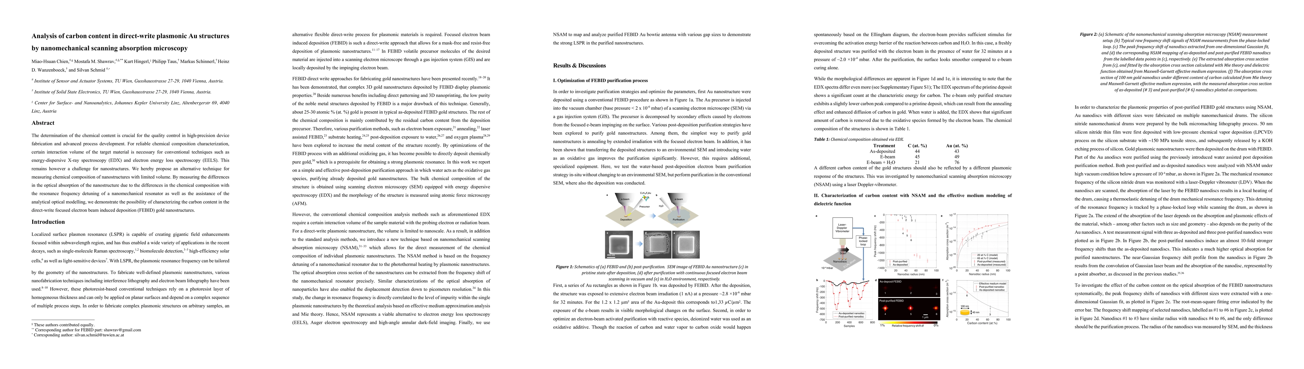 Thumbnail for Analysis of carbon content in direct-write plasmonic Au structures by
  nanomechanical scanning absorption microscopy