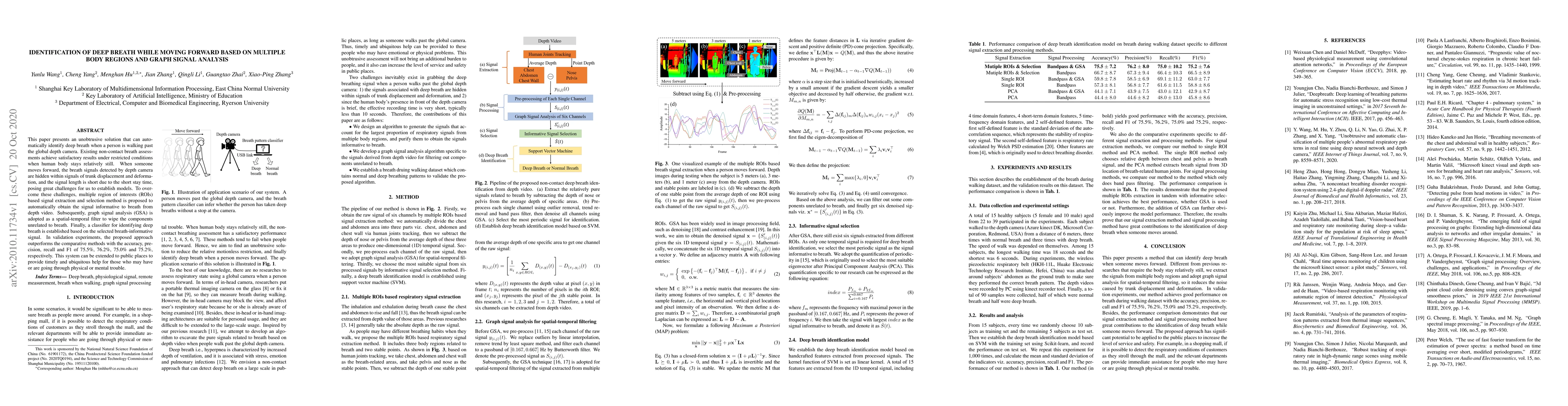 Thumbnail for Identification of deep breath while moving forward based on multiple
  body regions and graph signal analysis